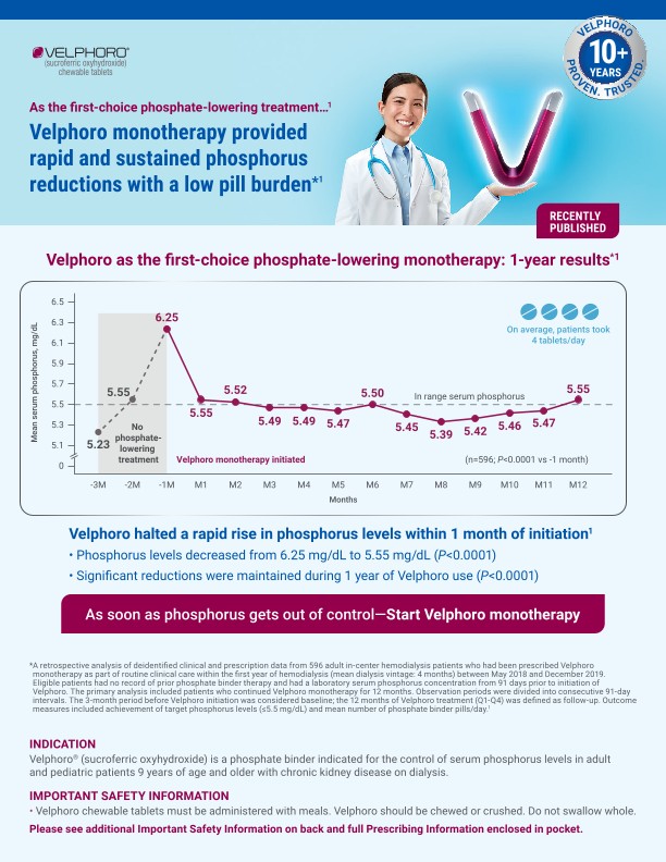 Analysis of data showing Velphoro  monotherapy provided rapid and sustained  phosphorus reduction
