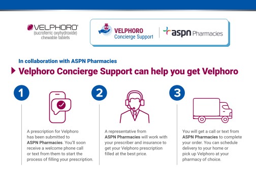 PDF: Velphoro Concierge Patient Support