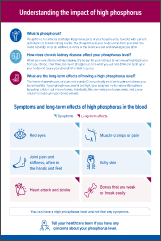 Image of Impact of High Phosphorus tear sheet