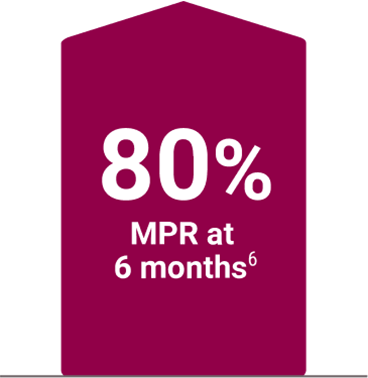 bar showing 80% medication possession  ratio at 6 months